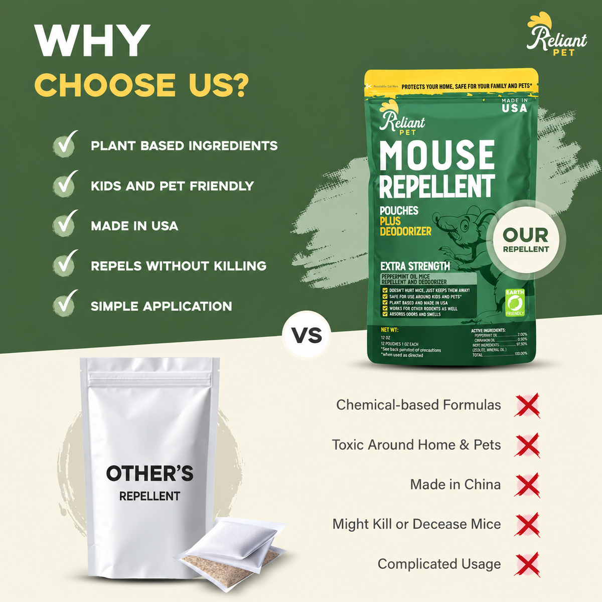 Plant-Based Peppermint & Cinnamon Rodent Repellent · Indoor & Outdoor
