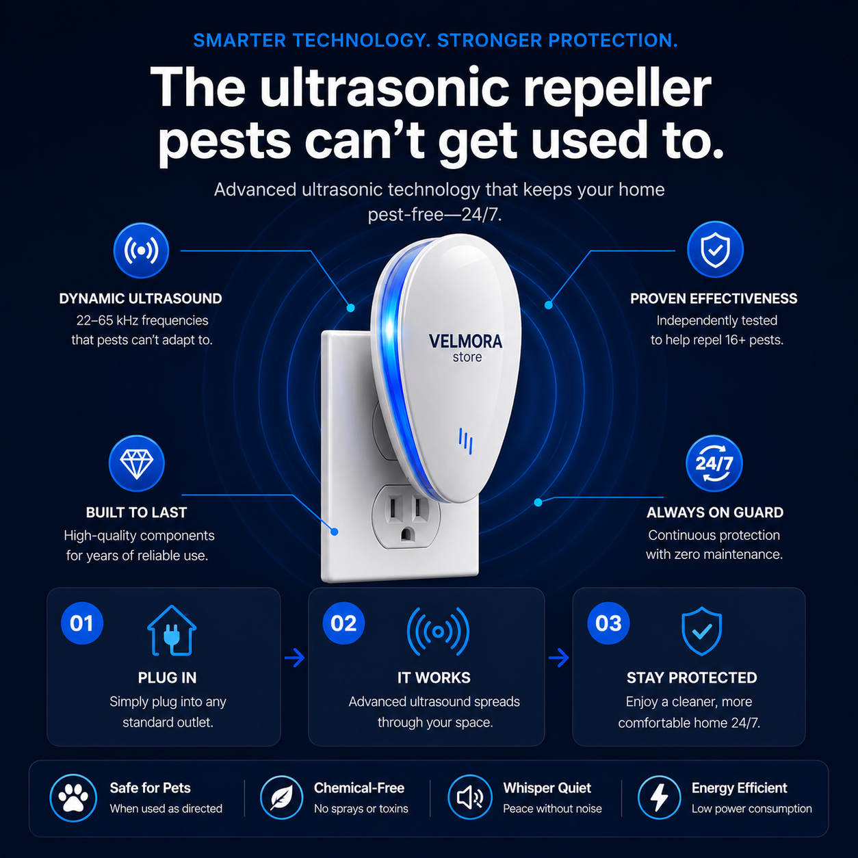 VELMORA™ Ultrasonic Pest Repeller – Helps Deter 14+ Common Household Pests